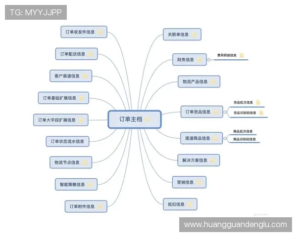 皇冠管理端网址最新发布,确保用户快速登录与操作的最新渠道