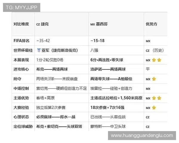 捷克对墨西哥谁会赢：专家预测、赛前数据分析及比赛结果预测指南